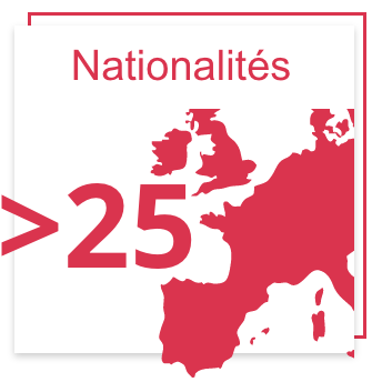 Nationalités